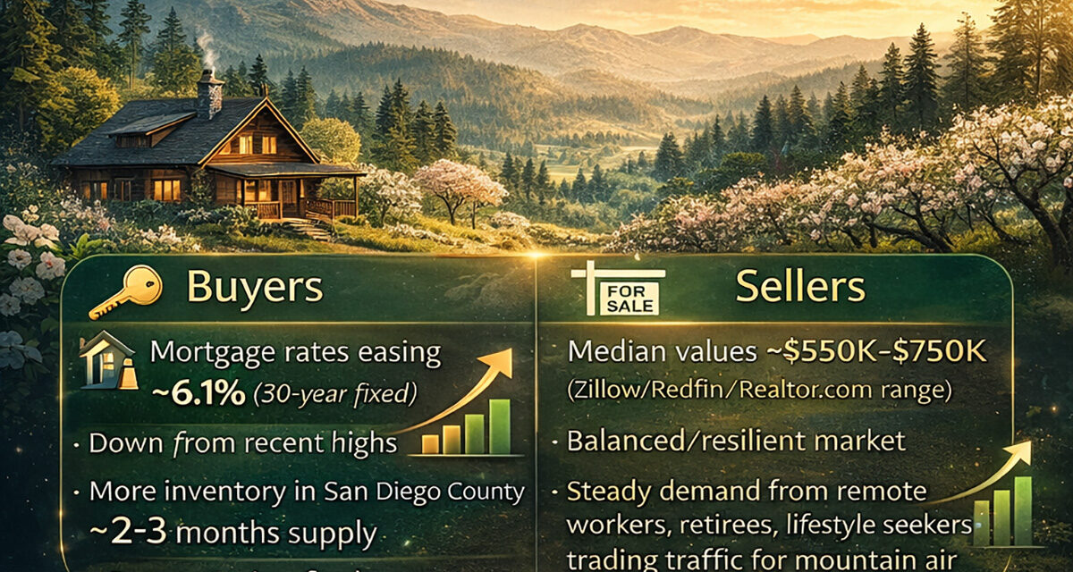 Julian Real Estate in 2026: What Buyers and Sellers Need to Know Right Now